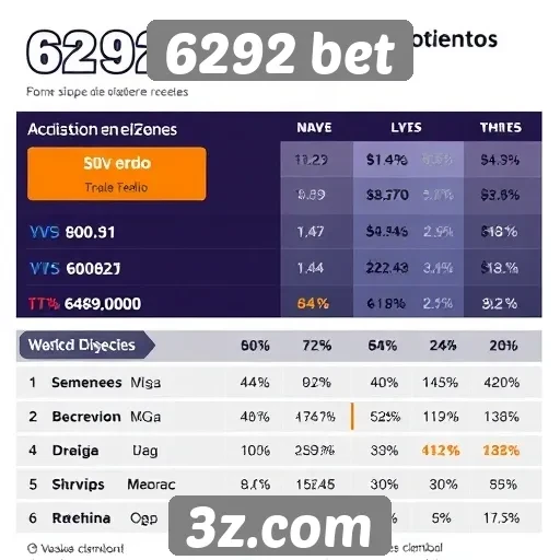 6292 bet analisa crescimentos no mercado de apostas